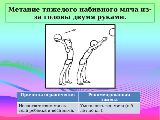 Бросок набивного мяча 1 класс. Метание набивного мяча. Техника метания мяча двумя руками из за головы. Метание мяча рисунок. Метание набивного мяча картинки.