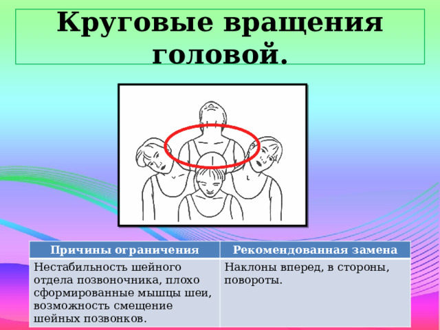 Круговые вращения головой. Причины ограничения Нестабильность шейного отдела позвоночника, плохо сформированные мышцы шеи, возможность смещение шейных позвонков. Рекомендованная замена Наклоны вперед, в стороны, повороты.