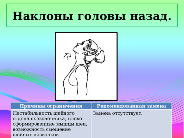 Наклоны головы назад. Причины ограничения Нестабильность шейного отдела позвоночника, плохо сформированные мышцы шеи, возможность смещение шейных позвонков. Рекомендованная замена Замена отсутствует.