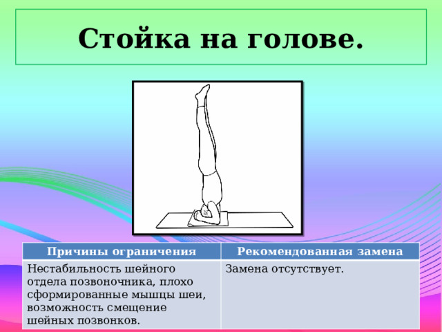 Стойка на голове. Причины ограничения Нестабильность шейного отдела позвоночника, плохо сформированные мышцы шеи, возможность смещение шейных позвонков. Рекомендованная замена Замена отсутствует.