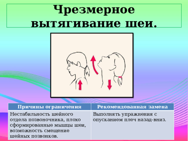 Чрезмерное вытягивание шеи. Причины ограничения Нестабильность шейного отдела позвоночника, плохо сформированные мышцы шеи, возможность смещение шейных позвонков. Рекомендованная замена Выполнять упражнения с опусканием плеч назад-вниз.