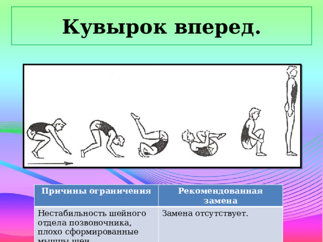 Кувырок вперед. Причины ограничения Нестабильность шейного отдела позвоночника, плохо сформированные мышцы шеи. Рекомендованная замена Замена отсутствует.