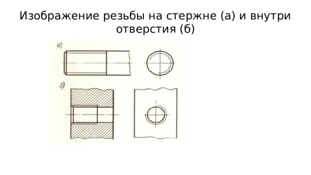Изображение резьбы на стержне (а) и внутри отверстия (б)