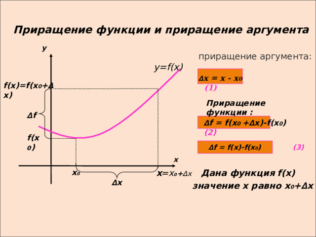 ∆ f = f(x 0 +∆x)-f(x 0 ) (2) Приращение функции и приращение аргумента y приращение аргумента: y=f(x) ∆ х = х - х 0  (1) f(x)=f(x 0 + ∆x) Приращение функции : ∆ f f(x 0 ) ∆ f = f(x)-f(x 0 ) (3) x =x 0 + ∆x x 0 x Дана функция f(x) ∆ x значение х равно х 0 +∆х