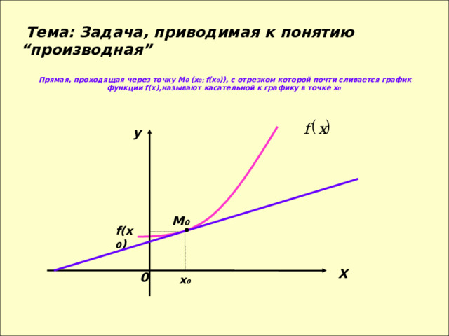 Тема: Задача, приводимая к понятию “производная” Прямая, проходящая через точку М 0 (х 0; f(х 0 )), с отрезком  которой почти сливается график функции f(х),называют  касательной к графику в точке х 0     y M 0 f(x 0 ) X 0 x 0