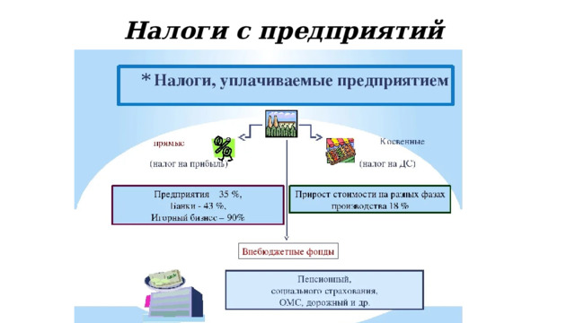 Налоги с предприятий