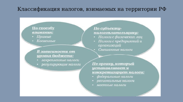 Классификация налогов, взимаемых на территории РФ