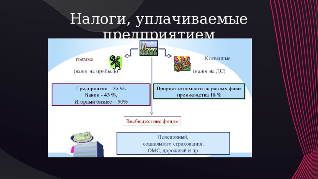 Налоги, уплачиваемые предприятием