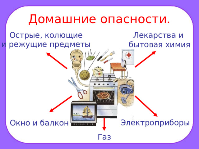 Домашние опасности. Острые, колющие и режущие предметы Лекарства и бытовая химия Электроприборы Окно и балкон Газ