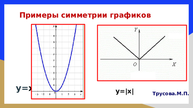 Примеры симметрии графиков у= х² y=|x| Трусова.М.П.
