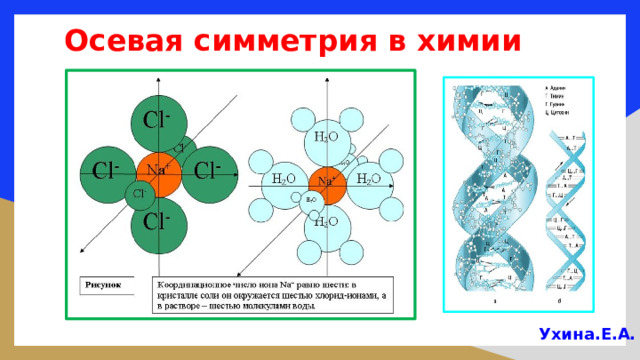 Осевая симметрия в химии Ухина.Е.А.