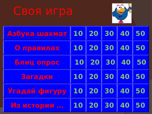 Своя игра Азбука шахмат 40 50 10 30 20 О правилах 10 20 30 40 50 Блиц опрос 30 50 40 20 10 Загадки 50 40 30 20 10 Угадай фигуру 50 40 30 20 10 Из истории … 10 20 30 40 50