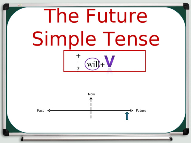 Past The Future Simple Tense + - ? + Now Past Future