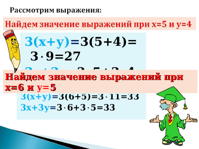3(х+у) = 3(5+4)=3  9=27 3х+3у = 3  5+3  4=27 Найдем значение выражений при х=6 и у= 5 3(х+у) = 3(6+5)=3  11=33 3х+3у = 3  6+3  5=33