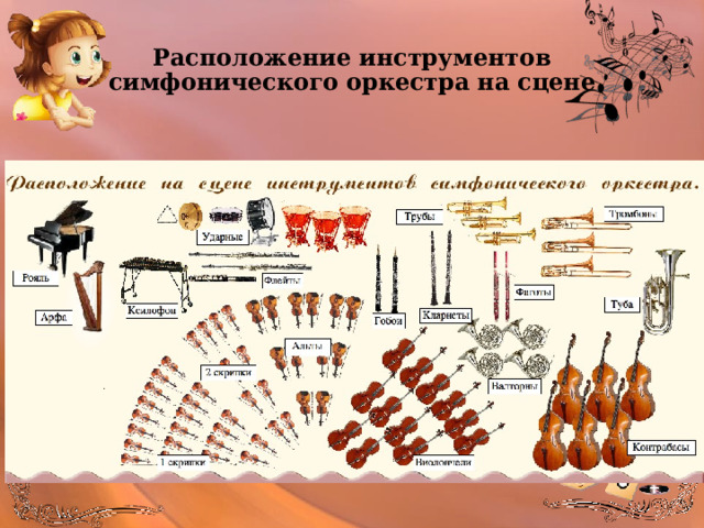 Расположение инструментов симфонического оркестра на сцене