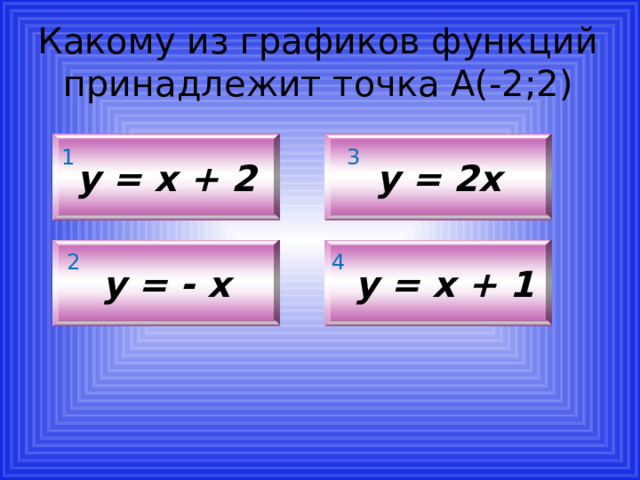 Какому из графиков функций принадлежит точка А(-2;2) у = х + 2 у = 2х 1 3  у = х + 1 у = - х 2 4