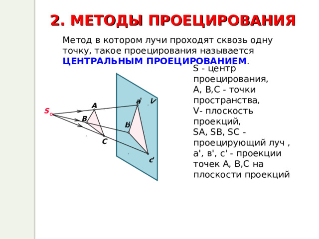V  2. МЕТОДЫ ПРОЕЦИРОВАНИЯ Метод в котором лучи проходят сквозь одну точку, такое проецирования называется ЦЕНТРАЛЬНЫМ ПРОЕЦИРОВАНИЕМ .  S - центр проецирования, А, В,C - точки пространства, V- плоскость проекций, SА, SВ, SC - проецирующий луч , а', в', c' - проекции точек А, В,C на плоскости проекций ' а A S B ' b C ' c