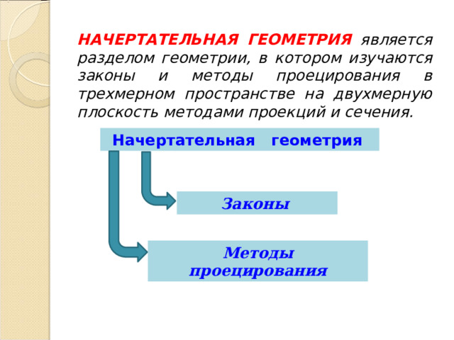 НАЧЕРТАТЕЛЬНАЯ ГЕОМЕТРИЯ является разделом геометрии, в котором изучаются законы и методы проецирования в трехмерном пространстве на двухмерную плоскость методами проекций и сечения. Начертательная  геометрия Законы Методы проецирования