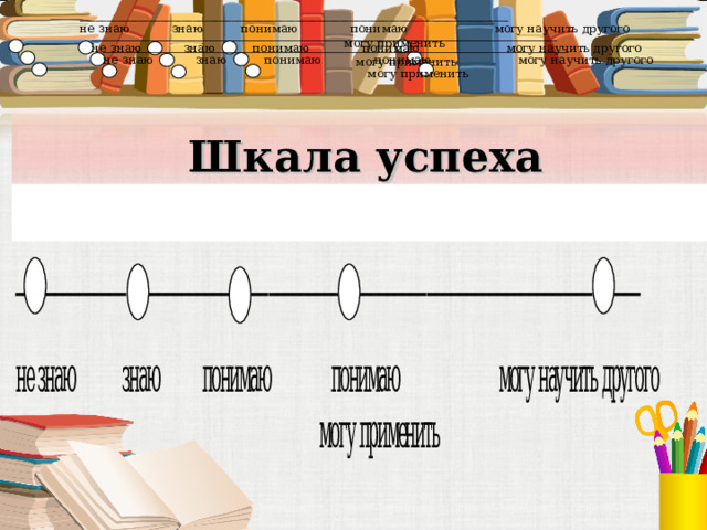 _______________________________________________________________________________  не знаю знаю понимаю понимаю могу научить другого  могу применить  _______________________________________________________________________________  не знаю знаю понимаю понимаю могу научить другого  могу применить  _______________________________________________________________________________  не знаю знаю понимаю понимаю могу научить другого  могу применить Шкала успеха