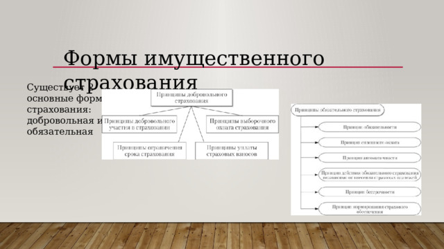 Формы имущественного страхования   Существует 2 основные формы страхования: добровольная и обязательная 