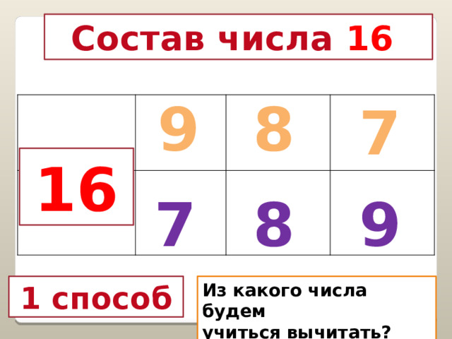 Состав числа 16 9 8 7 16 7 8 9 1 способ Из какого числа будем учиться вычитать?