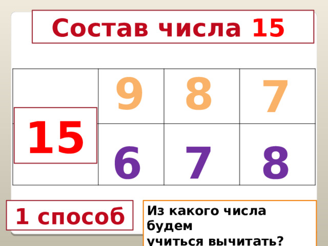 Состав числа 15 9 8 7 15 6 7 8 1 способ Из какого числа будем учиться вычитать?