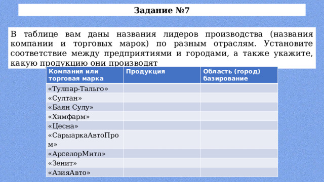 Задание №7 В таблице вам даны названия лидеров производства (названия компании и торговых марок) по разным отраслям. Установите соответствие между предприятиями и городами, а также укажите, какую продукцию они производят Компания или торговая марка Продукция «Тулпар-Тальго» Область (город) базирование «Султан» «Баян Сулу» «Химфарм» «Цесна» «СарыаркаАвтоПром» «АрселорМитл» «Зенит» «АзияАвто»