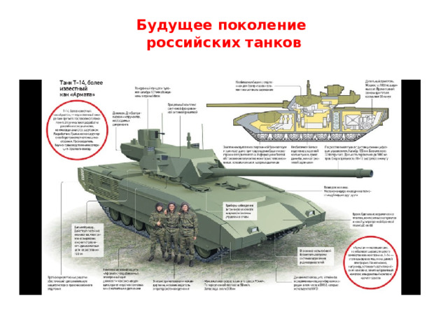 Будущее поколение  российских танков