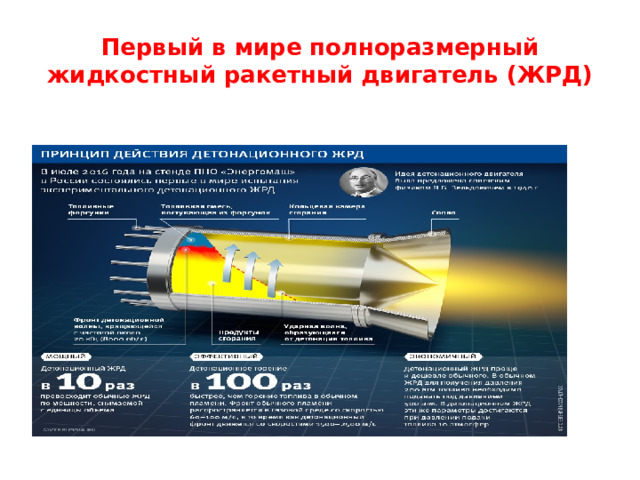 Первый в мире полноразмерный жидкостный ракетный двигатель (ЖРД)