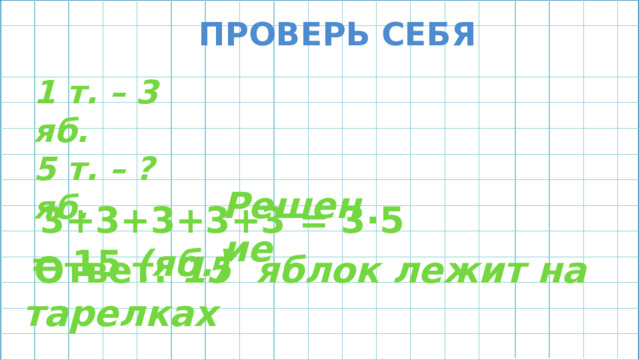 Проверь себя 1 т. – 3 яб. 5 т. – ? яб.  Решение  3+3+3+3+3 = 3·5 = 15 (яб.)  Ответ: 15 яблок лежит на тарелках