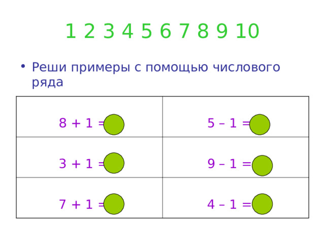 1 2 3 4 5 6 7 8 9 10 Реши примеры с помощью числового ряда  8 + 1 = 9 5 – 1 = 4 3 + 1 = 4 9 – 1 = 8 7 + 1 = 8 4 – 1 = 3