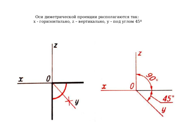 Оси диметрической проекции располагаются так:  x - горизонтально, z – вертикально, y – под углом 45º