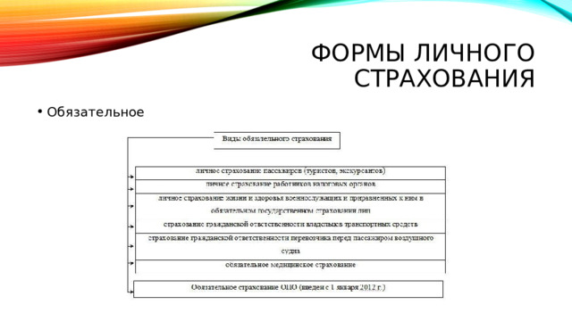 Формы личного страхования