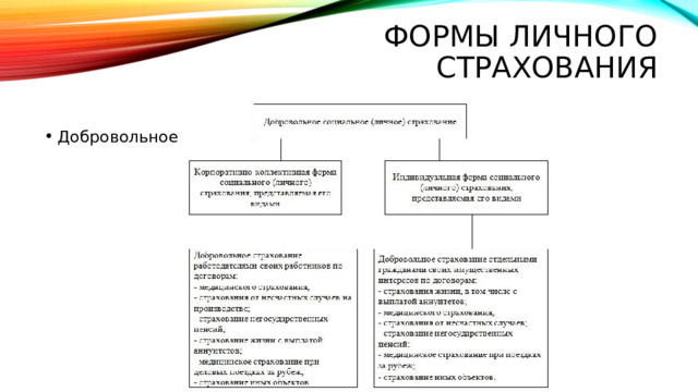 Формы личного страхования