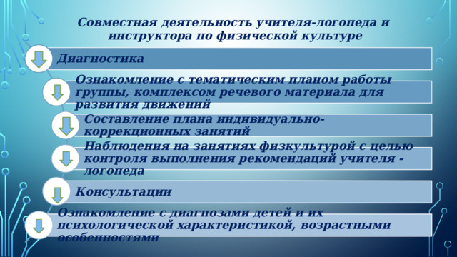 Совместная деятельность учителя-логопеда и инструктора по физической культуре Диагностика Ознакомление с тематическим планом работы группы, комплексом речевого материала для развития движений Составление плана индивидуально-коррекционных занятий Наблюдения на занятиях физкультурой с целью контроля выполнения рекомендаций учителя -логопеда Консультации Ознакомление с диагнозами детей и их психологической характеристикой, возрастными особенностями