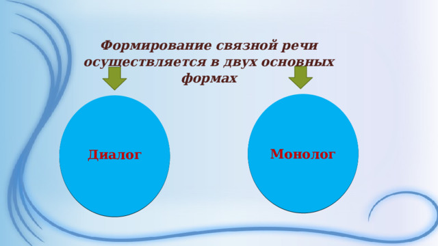 Формирование связной речи – одна из главных задач речевого развития в нашем дошкольном учреждении с детьми с ОНР. Связная речь, по меткому выражению Ф.А.Сохина, как бы вбирает в себя все достижения ребенка в овладении родным языком, в освоении его звуковой стороны, словарного состава и грамматического строя речи. По тому как дети строят свои высказывания можно судить об уровне их речевого развития. Связная речь представляет собой наиболее сложную форму речевой деятельности. Она носит характер последовательного систематического развернутого изложения. Основная функция связной речи – коммуникативная. Она осуществляется в двух основных формах – диалоге и монологе. Программа детского сада предусматривает обучение диалогической и монологической речи. Формирование связной речи осуществляется в двух основных формах Монолог   Диалог