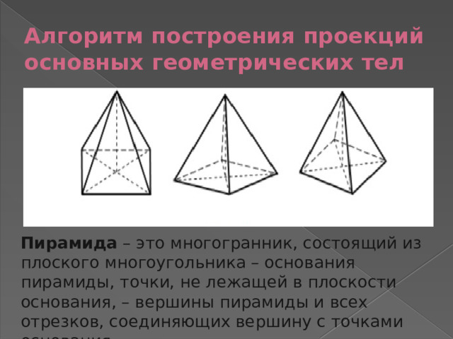 Алгоритм построения проекций основных геометрических тел Пирамида  – это многогранник, состоящий из плоского многоугольника – основания пирамиды, точки, не лежащей в плоскости основания, – вершины пирамиды и всех отрезков, соединяющих вершину с точками основания.
