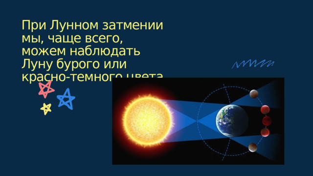 При Лунном затмении мы, чаще всего, можем наблюдать Луну бурого или красно-темного цвета