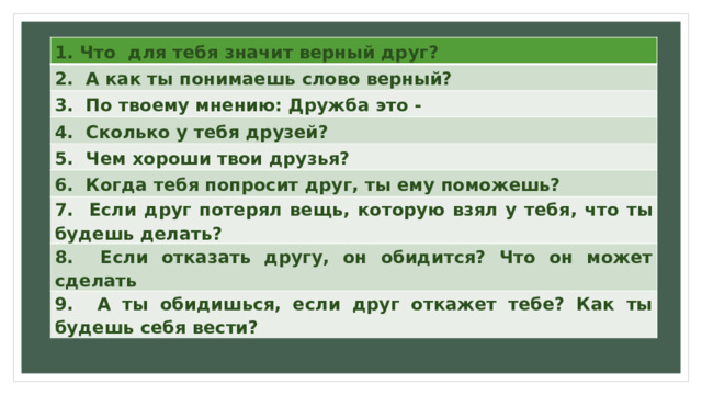 1. Что для тебя значит верный друг? 2. А как ты понимаешь слово верный? 3. По твоему мнению: Дружба это - 4. Сколько у тебя друзей? 5. Чем хороши твои друзья? 6. Когда тебя попросит друг, ты ему поможешь? 7. Если друг потерял вещь, которую взял у тебя, что ты будешь делать? 8. Если отказать другу, он обидится? Что он может сделать 9. А ты обидишься, если друг откажет тебе? Как ты будешь себя вести?