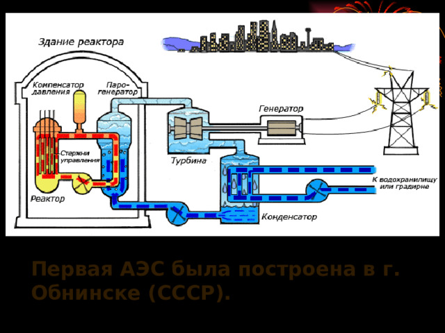 Первая АЭС была построена в г. Обнинске (СССР).