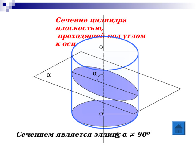 Сечение цилиндра плоскостью,  проходящей под углом к оси о 1 α α о Сечением является эллипс /  α  ≠  90º