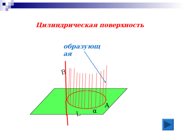 В L Цилиндрическая поверхность образующая   А α