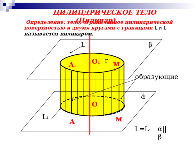 ЦИЛИНДРИЧЕСКОЕ ТЕЛО (Цилиндр)   Определение: тело, ограниченное цилиндрической поверхностью и двумя кругами с границами L и L называется цилиндром. β L r О 1 м 1 А 1 образующие ά О L 1 м А L=L 1 ά || β