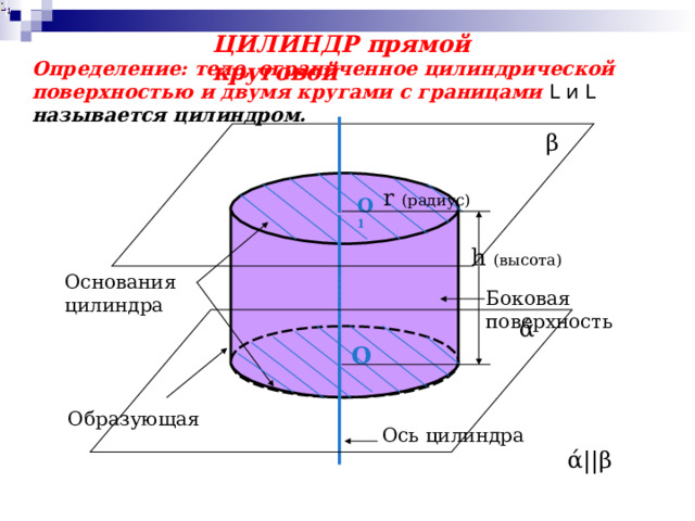 ЦИЛИНДР прямой круговой Определение: тело, ограниченное цилиндрической поверхностью и двумя кругами с границами L и L называется цилиндром. β r ( радиус)  О 1 h  ( высота)  Основания цилиндра Боковая поверхность ά О Образующая Ось цилиндра ά || β