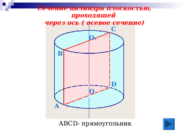 В Сечение цилиндра плоскостью, проходящей через ось ( осевое сечение)  С О 1 D О А АВС D - прямоугольник