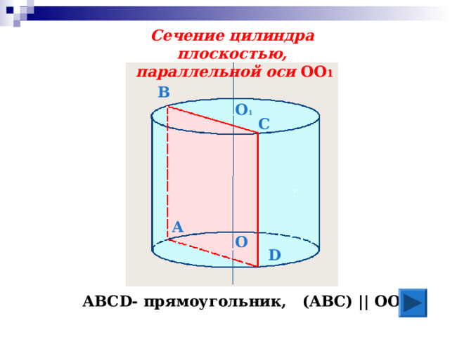 Сечение цилиндра плоскостью,  параллельной оси  ОО 1 В О 1 С А О D АВС D - прямоугольник, (ABC) || ОО 1