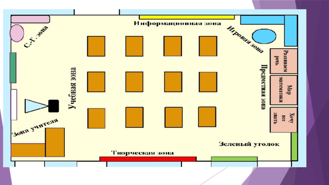 Зонирования учебного кабинета