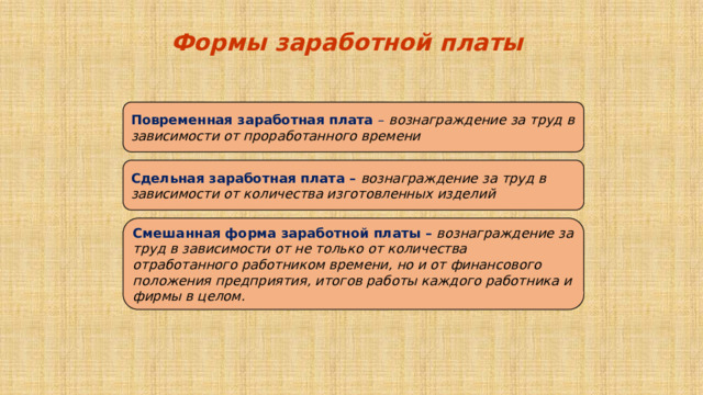 Формы заработной платы Повременная заработная плата – вознаграждение за труд в зависимости от проработанного времени Сдельная заработная плата – вознаграждение за труд в зависимости от количества изготовленных изделий Смешанная форма заработной платы – вознаграждение за труд в зависимости от не только от количества отработанного работником времени, но и от финансового положения предприятия, итогов работы каждого работника и фирмы в целом.