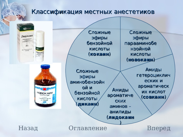 Классификация местных анестетиков Сложные эфиры парааминобензойной кислоты ( новокаин ) Сложные эфиры бензойной кислоты ( кокаин ) Амиды гетероциклических и ароматических кислот ( совкаин ) Сложные эфиры аминобензойной и бензойной кислоты ( дикаин ) Амиды ароматических аминов – анилиды ( лидокаин ) Назад Вперед Оглавление