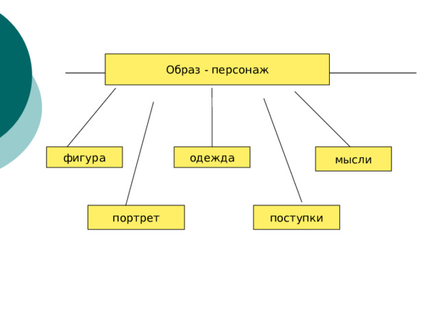 Образ - персонаж фигура одежда мысли портрет поступки